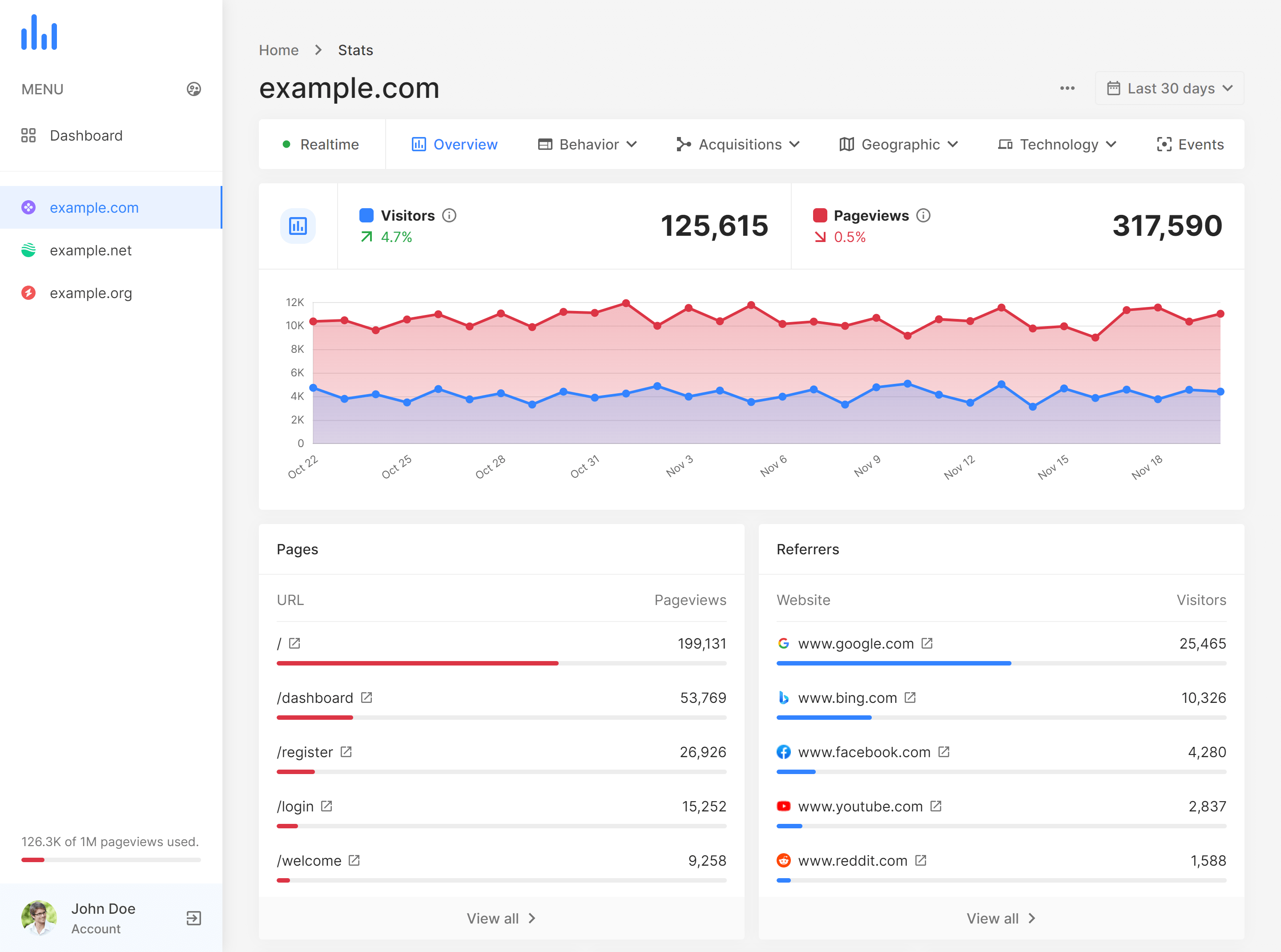 Analytics - RE9 WEB